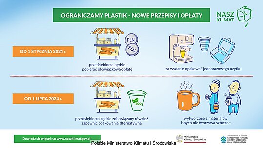 Infographic from the Polish Environment Ministry