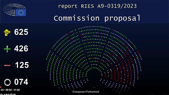 Result of the EP plenary's vote on the full amended text of the PPWR.